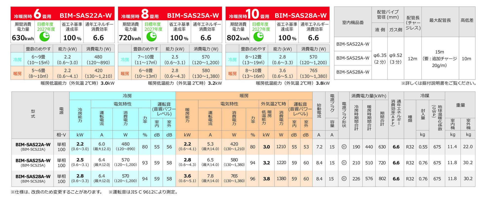 ビックカメラ、2027年省エネ基準達成のルームエアコン3機種を発売(6枚目)