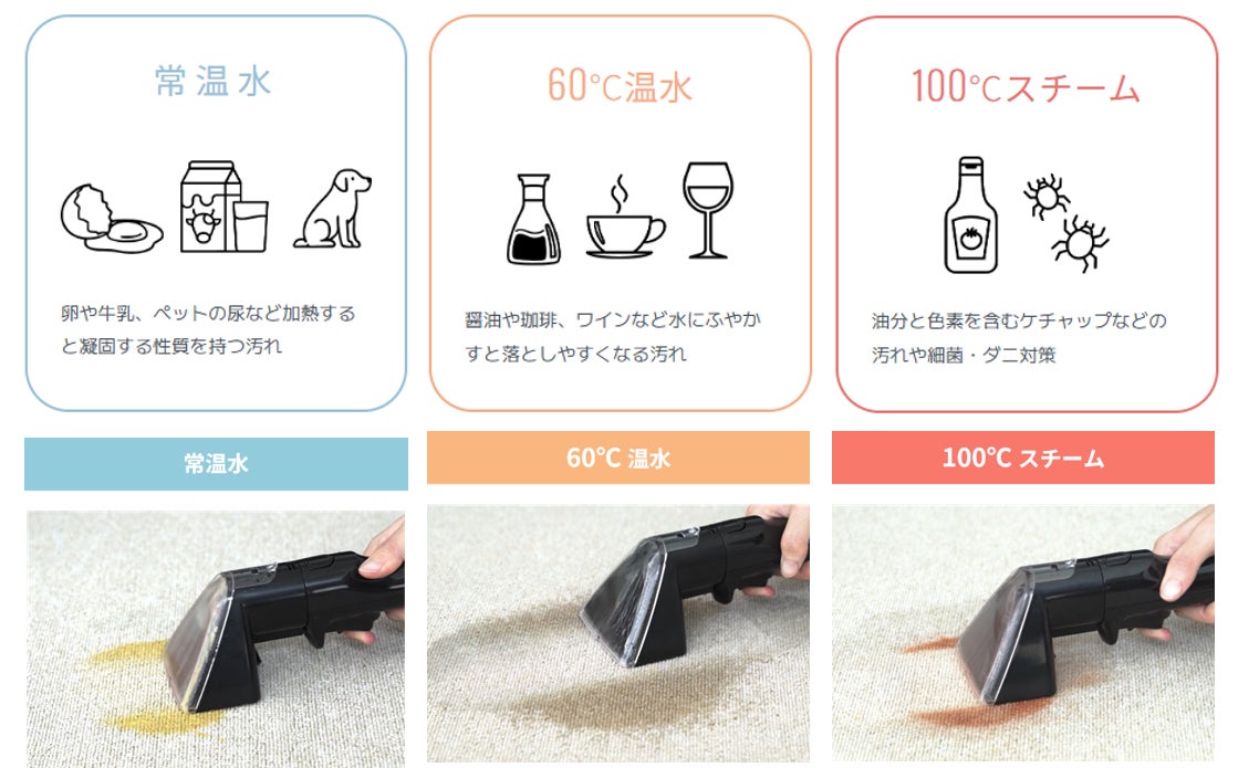 レイコップ、100℃スチームと強力吸引を同時に行う吸引式スチームクリーナー「Turbo2」を発売｜Turbo2の主要スペック（2枚目）