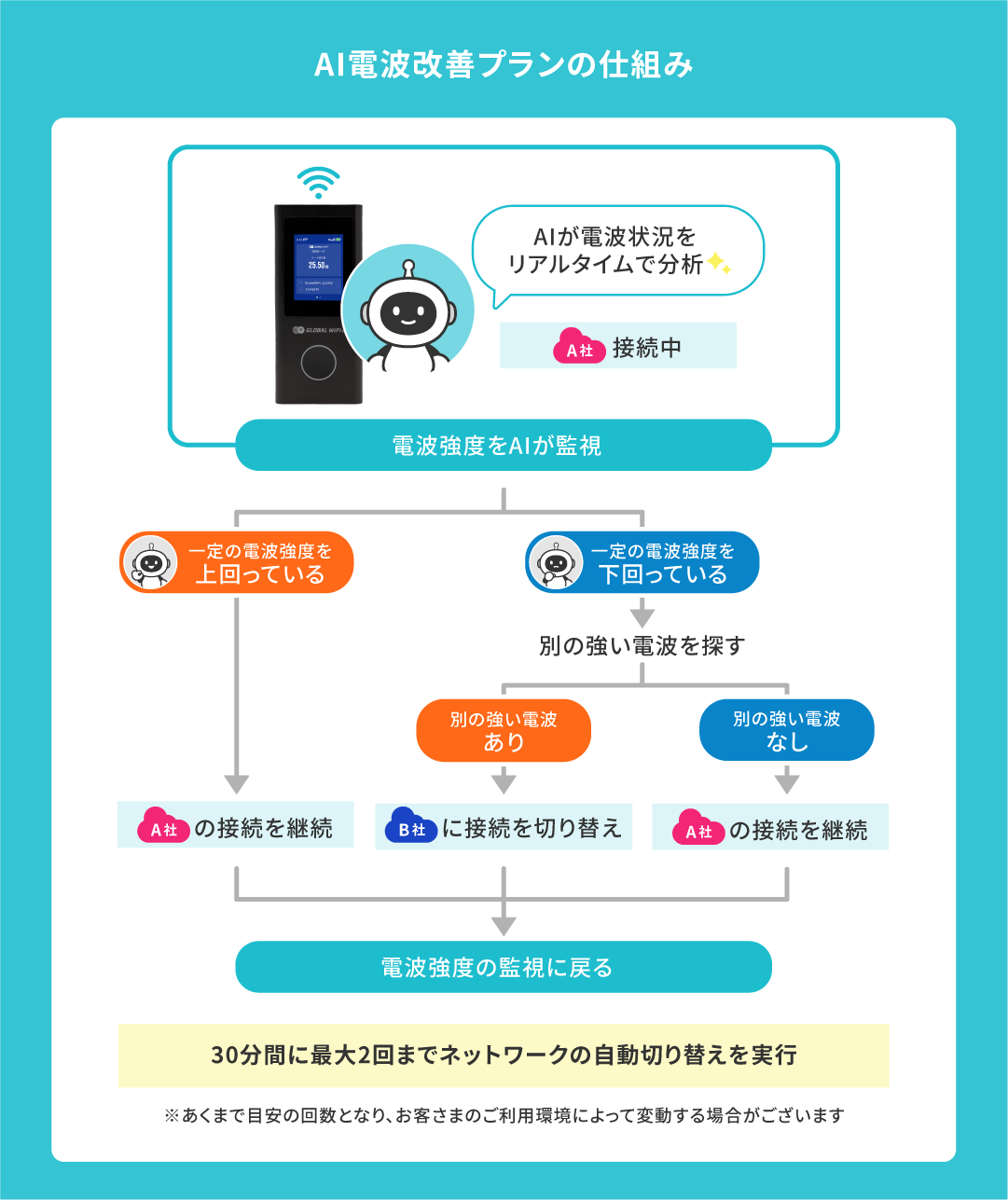 ビジョン、独自のAI技術で電波を自動改善する「グローバルWiFi」の新プランを発表｜リリース記念キャンペーンと提供概要