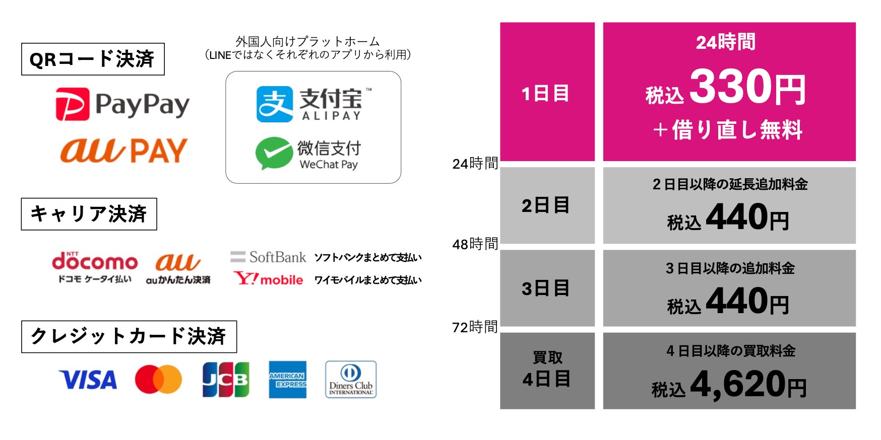 JR西日本のSUWALOCAサブスクパスと充レンが連携、パス購入者に2回無料クーポンを提供｜「充レン」特典の主な内容
