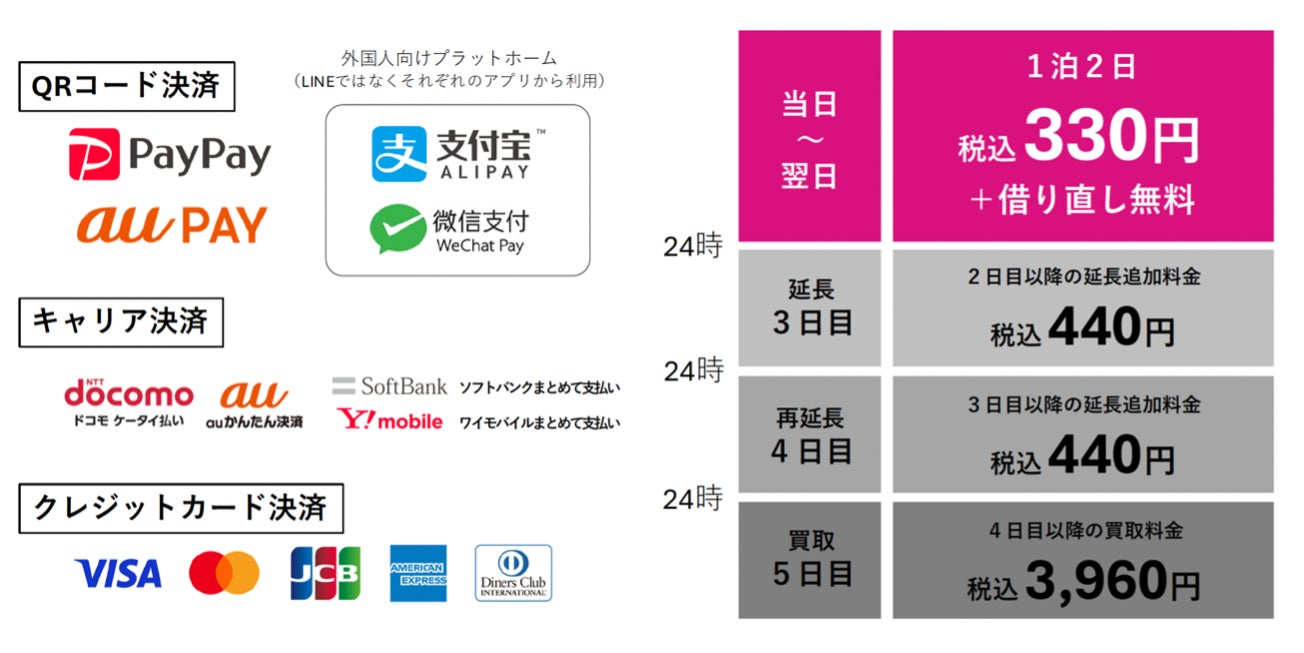 JUREN、自動販売機側面に設置する「充レン」の新モデルをJR横浜駅とJR武蔵小杉駅に初設置|JR横浜駅とJR武蔵小杉駅への設置概要