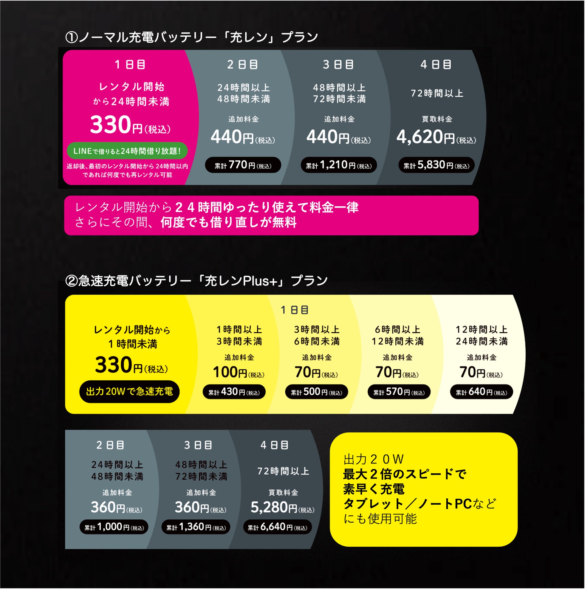充レン、国内レンタル初となる燃えにくい「半固体バッテリー」を導入へ｜「燃えにくい、温度に強い、長寿命」が特徴の半固体バッテリー