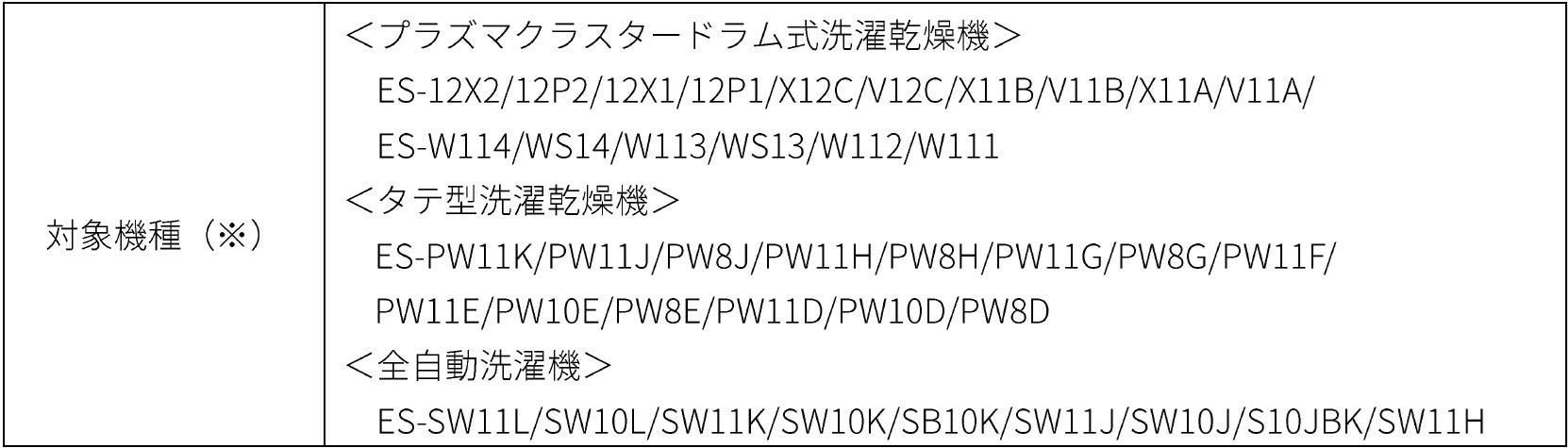 シャープ、新製品発売を記念して俳優・志尊淳さんのボイスメッセージが聞ける「洗濯機からこんにちは！志尊淳さん発話WEEK」を実施｜WEB CMの公開とスペシャルサイトの展開