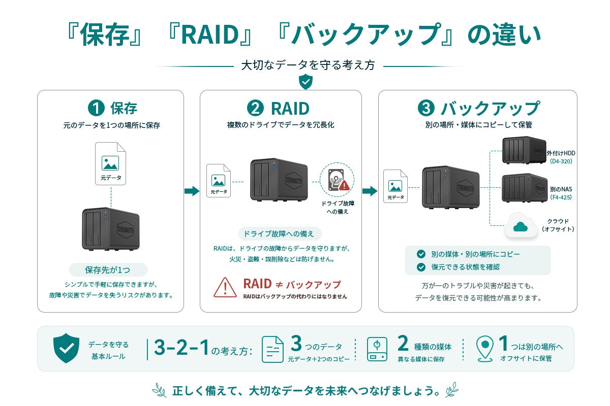 TERRAMASTER、9月1日の防災の日に向けた「デジタルデータの備え」5項目を公開｜データを守る主なアプリとハードウェアの選択肢
