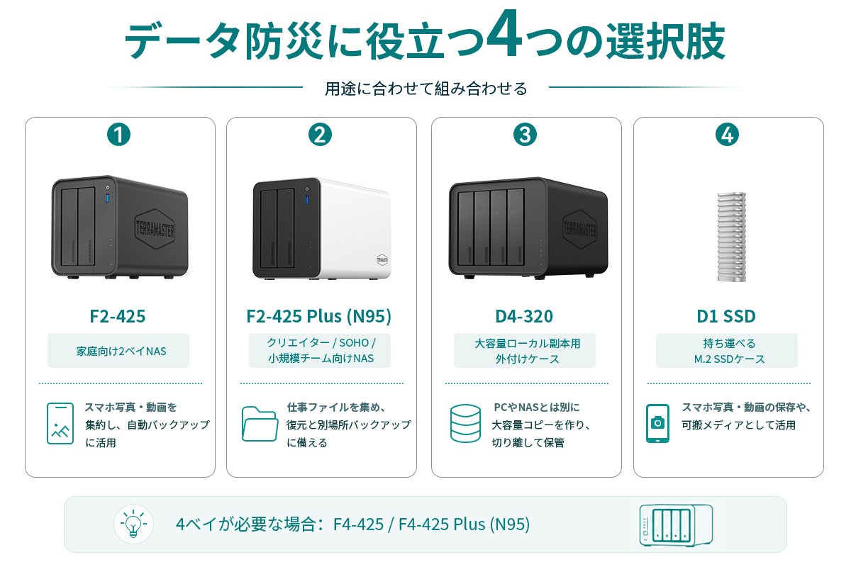 TERRAMASTER、9月1日の防災の日に向けた「デジタルデータの備え」5項目を公開｜データを守る主なアプリとハードウェアの選択肢（2枚目）