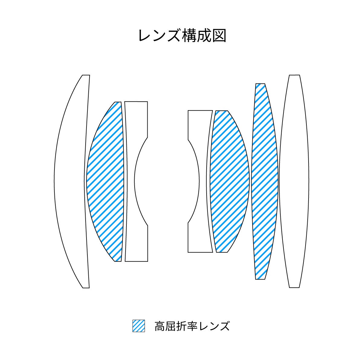 E&Iクリエイション、大口径単焦点レンズ「SG-image AF 25mm F1.8 マイクロフォーサーズ」のシルバーモデルを発売|価格と発売日(9枚目)