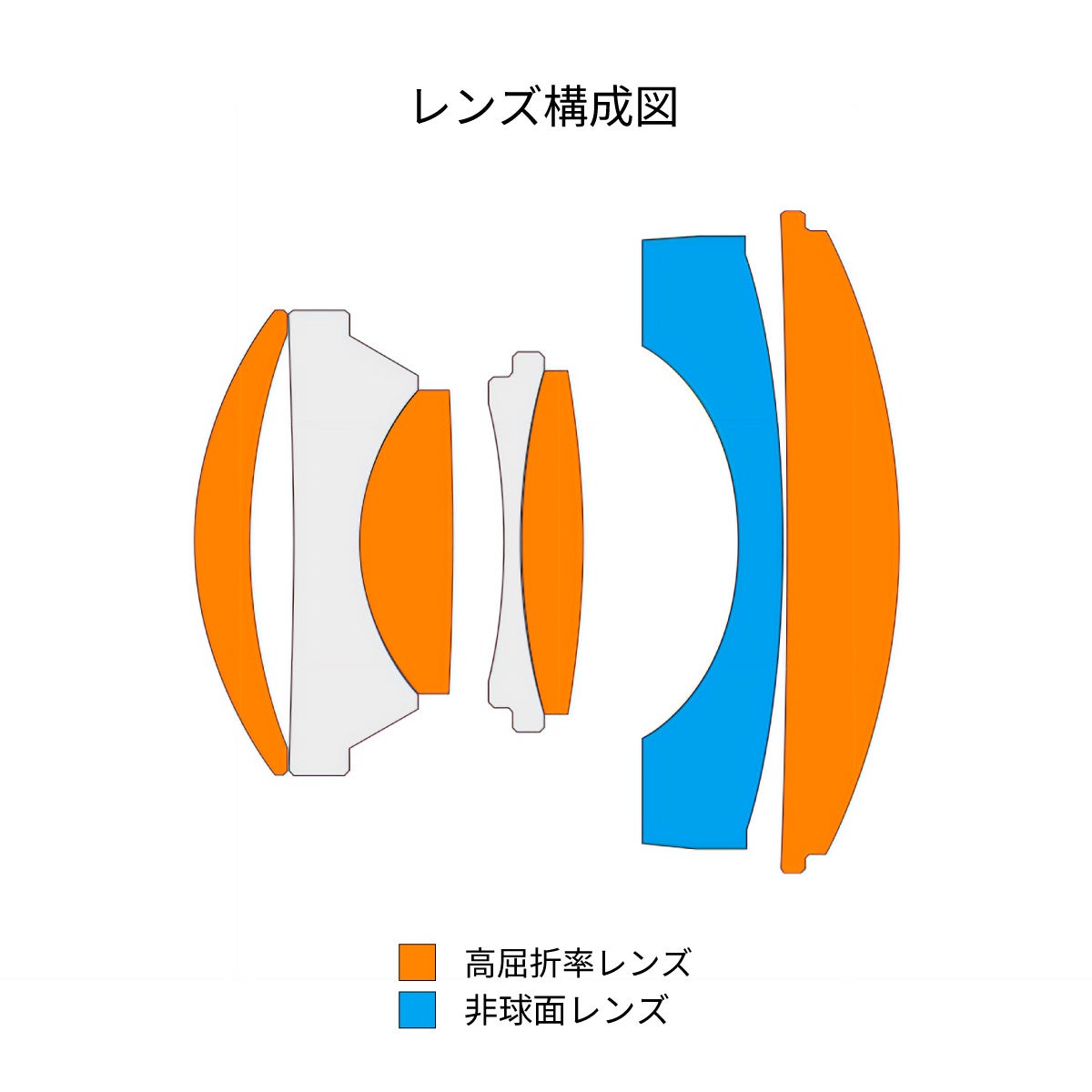 E&Iクリエイション、クラシカルデザインを採用したフルサイズ対応AF単焦点レンズ「SG-image AF 35mm F2.2 Classic Edition」を発売｜SG-image AF 35mm F2.2 Classic Edi