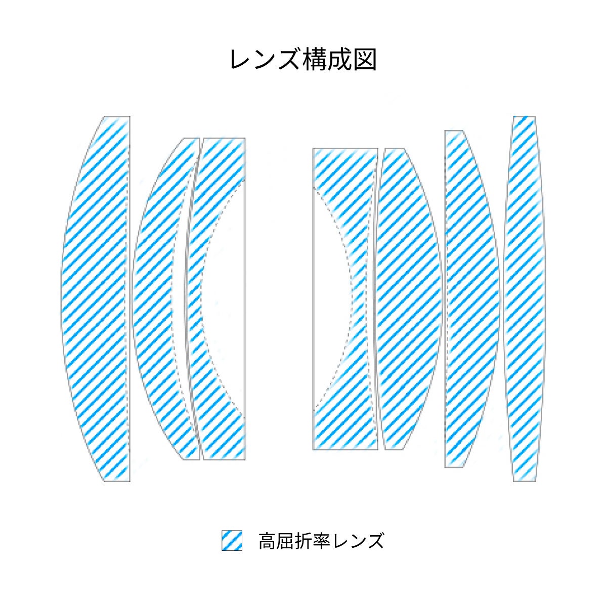 レンズエレメントの配置と構成を示した光学構成図