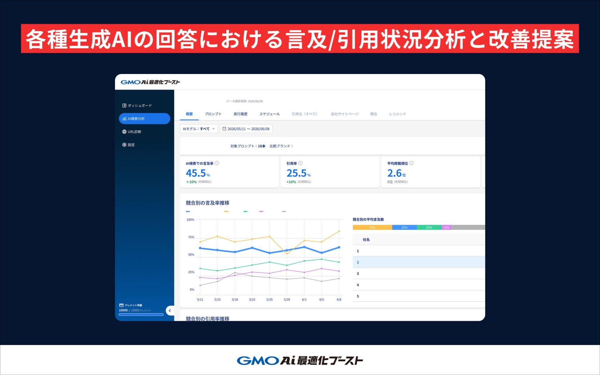 GMO NIKKO、国内初の実装内容レコメンド機能を備えた総合AIO対策ツールを提供開始|利用料金と無料トライアルの概要