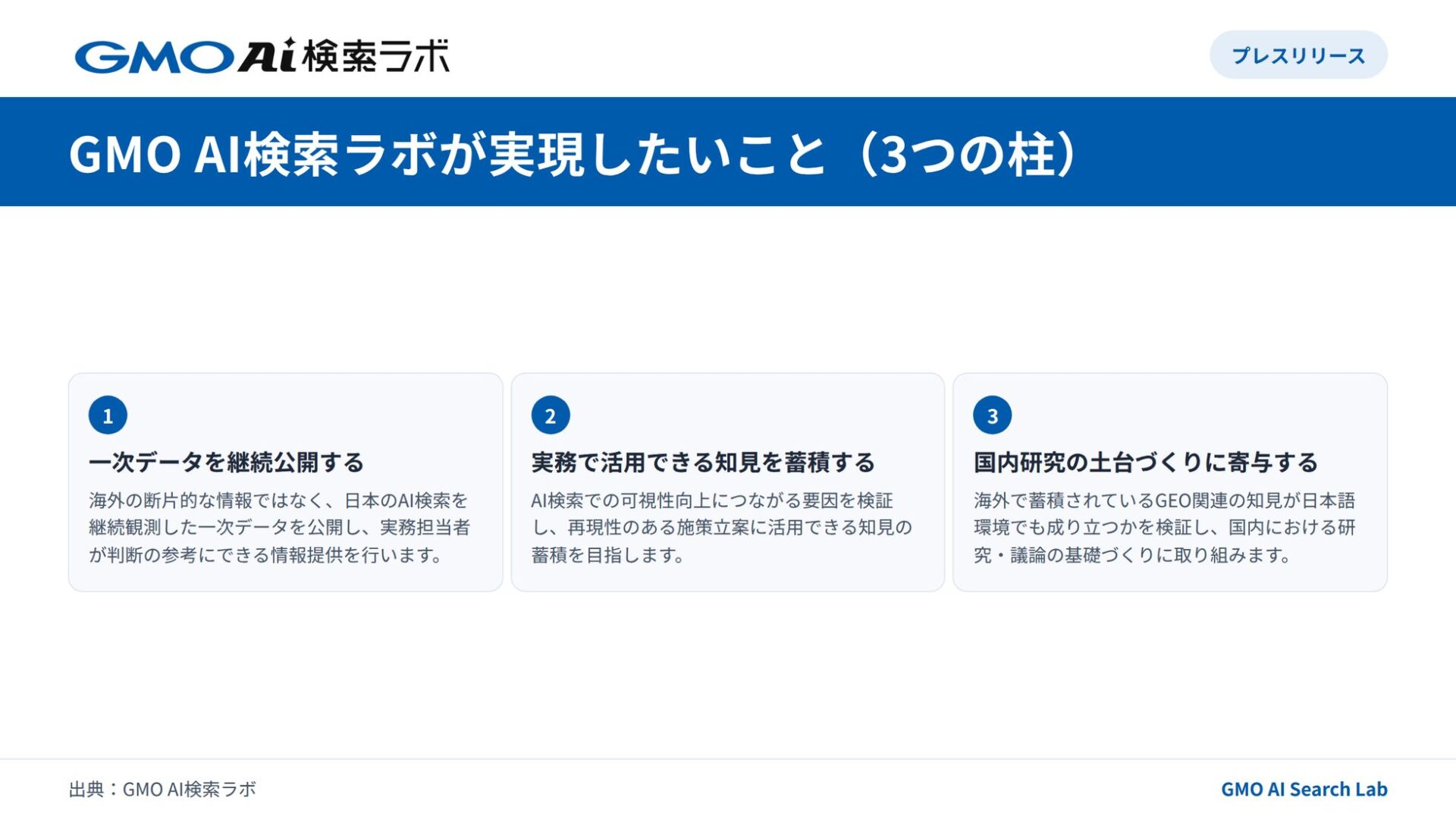 GMO NIKKO、AI検索の引用実態を横断観測する「GMO AI検索ラボ」を始動｜日本のAI検索 横断実態レポートの公開