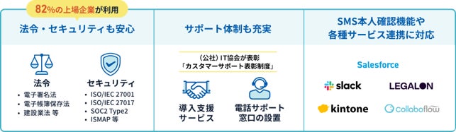 GMOグローバルサイン・HD、電子契約利用者の約7割が他社サービスへの乗り換えを検討したと発表(5枚目)
