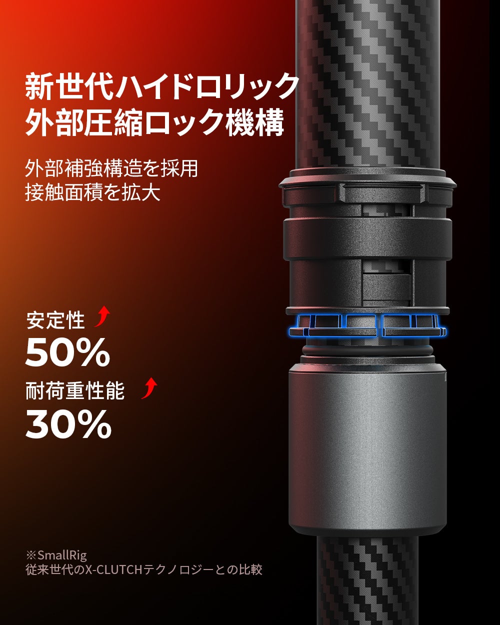 SmallRig、Potato Jetと共同開発した「TRIBEX PRO モノポッド」を発売|静音設計と運搬性に優れた構造
