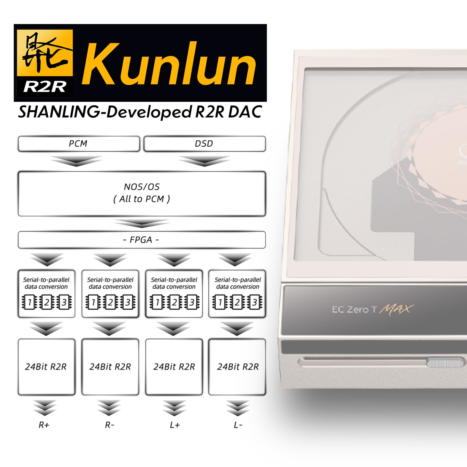 SHANLING、R2R DAC技術と新アンプ回路を採用したハイエンドポータブルCDプレーヤー『EC Zero T MAX』を発売（2枚目）