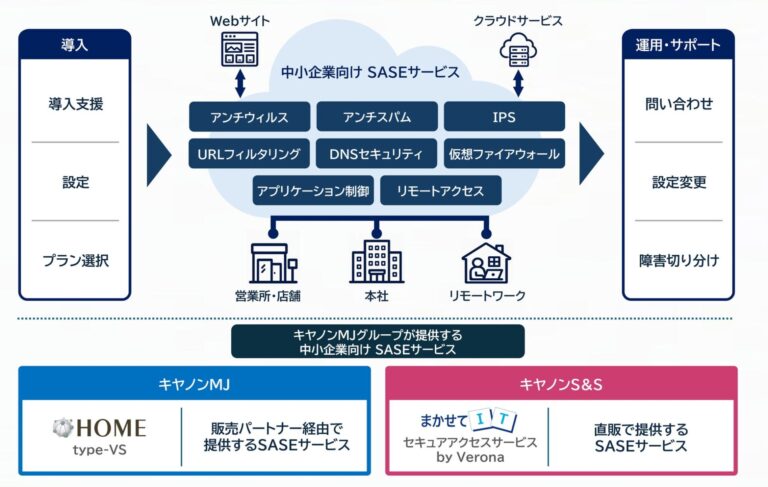 キヤノンMJとキヤノンS&S、中小企業向けSASEサービスを2026年11月下旬より順次発売
