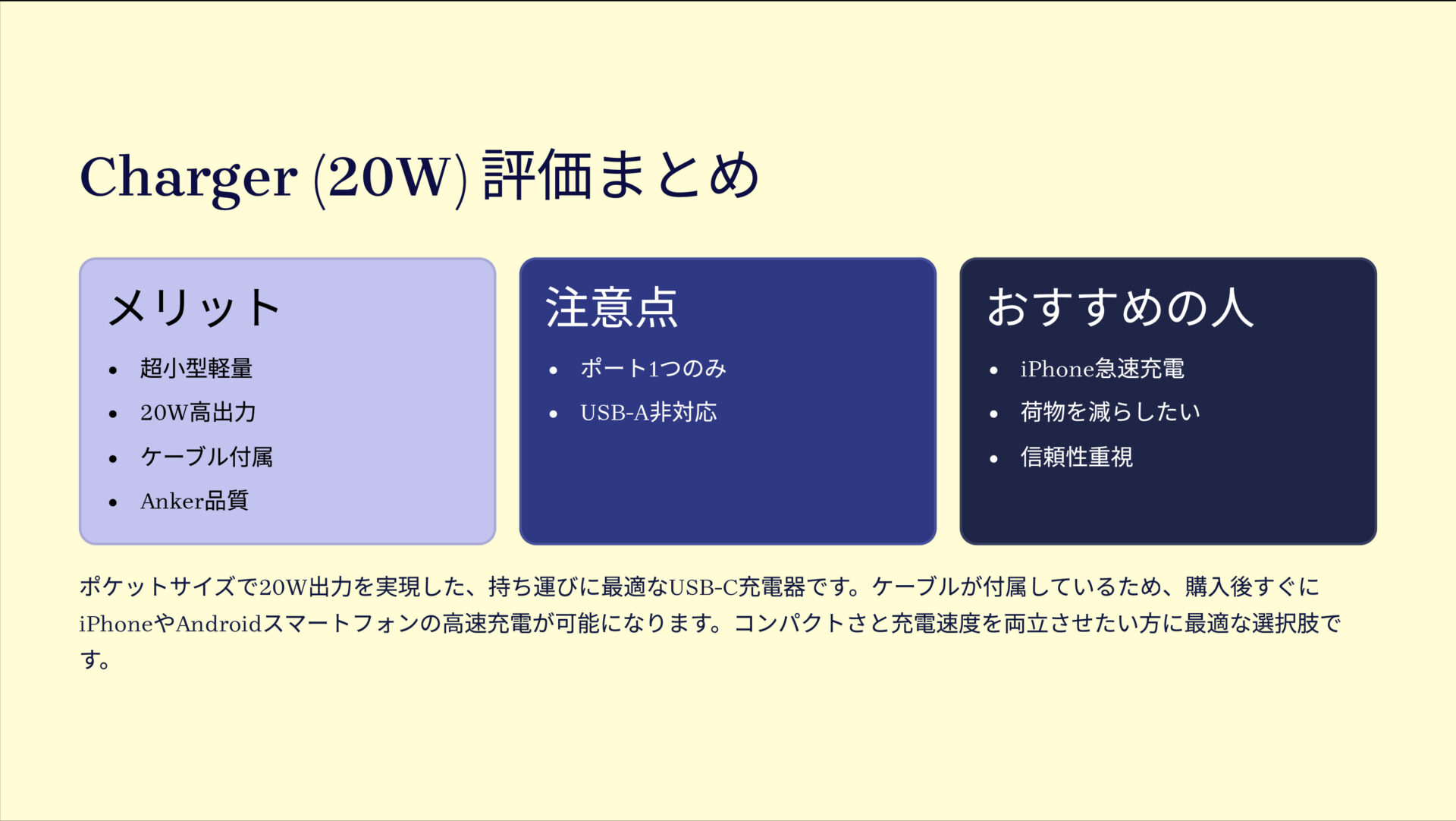 Charger (20W) with USB-C & USB-C ケーブルを評価!|手のひらサイズのパワフル充電器!ケーブル付きで即戦力。 の評価サマリー図