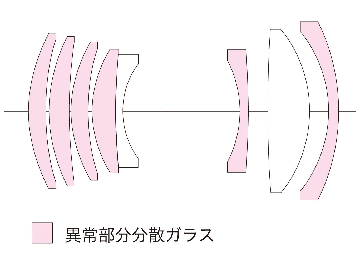 コシナ、フォクトレンダー史上最高性能の中望遠レンズ「APO-LANTHAR 90mm F4 Close Focus VM」を8月26日に発売|APO-LANTHAR 90mm F4 Close Focus VMの製品概要