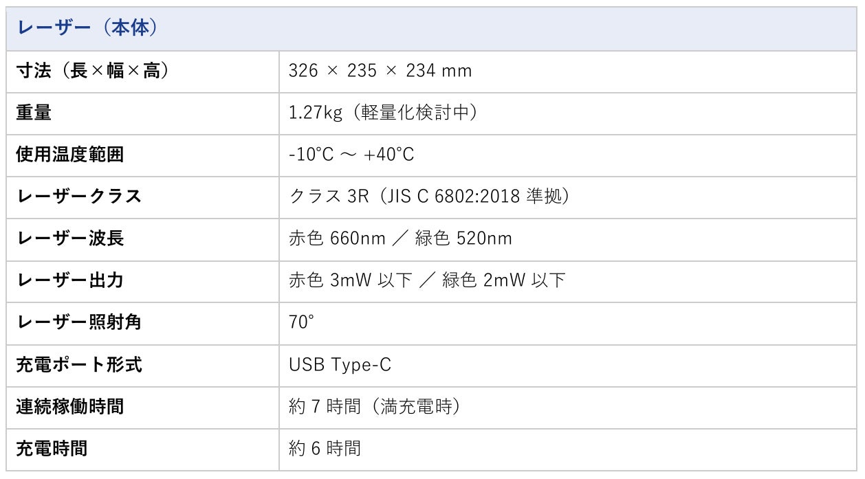 NTT e-Drone Technology、忌避レーザー搭載の鳥獣害対策製品「たおれん棒」を発売｜想定される活用シーン（2枚目）