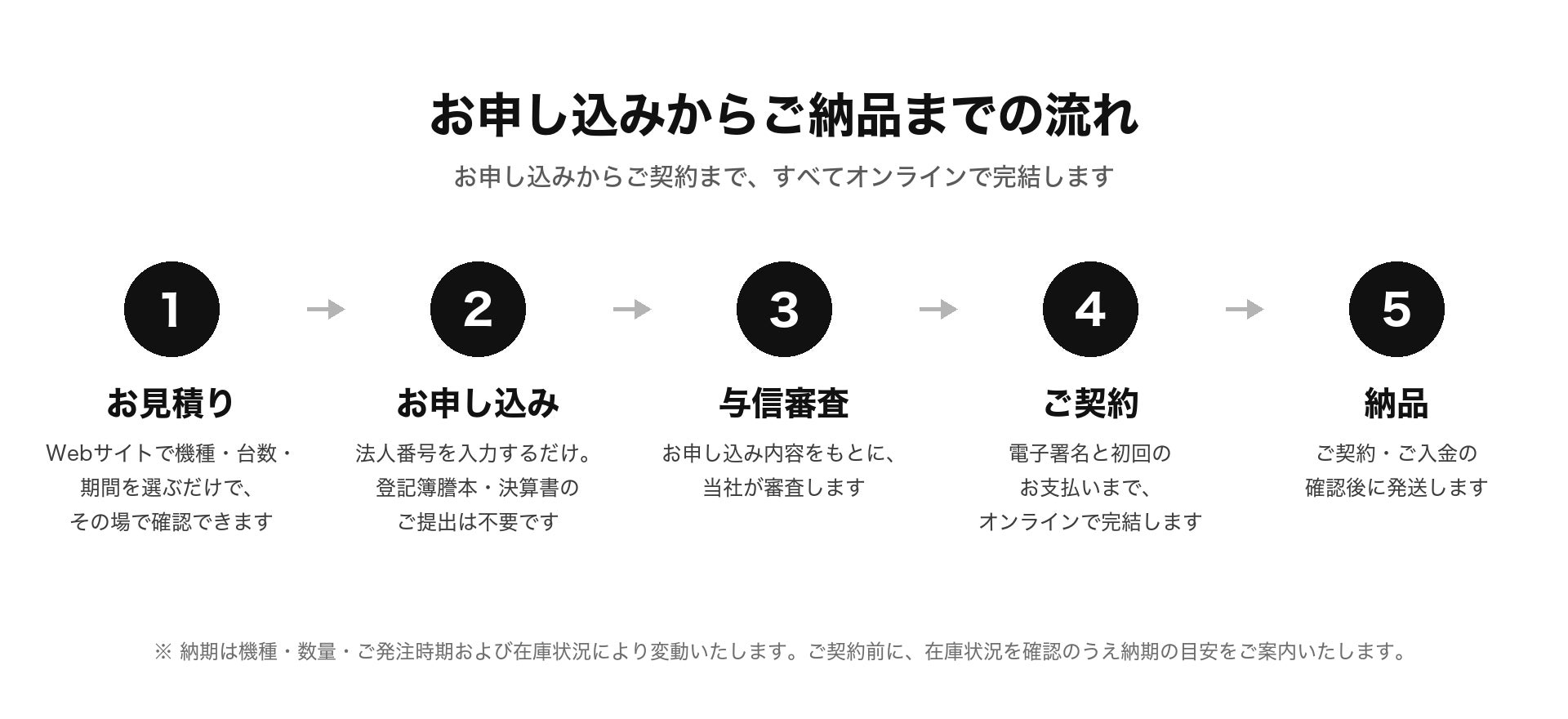 デバイスレンタルサービス「Reboot」、法人向けWindowsノートPCの取り扱いを開始 - 画像2