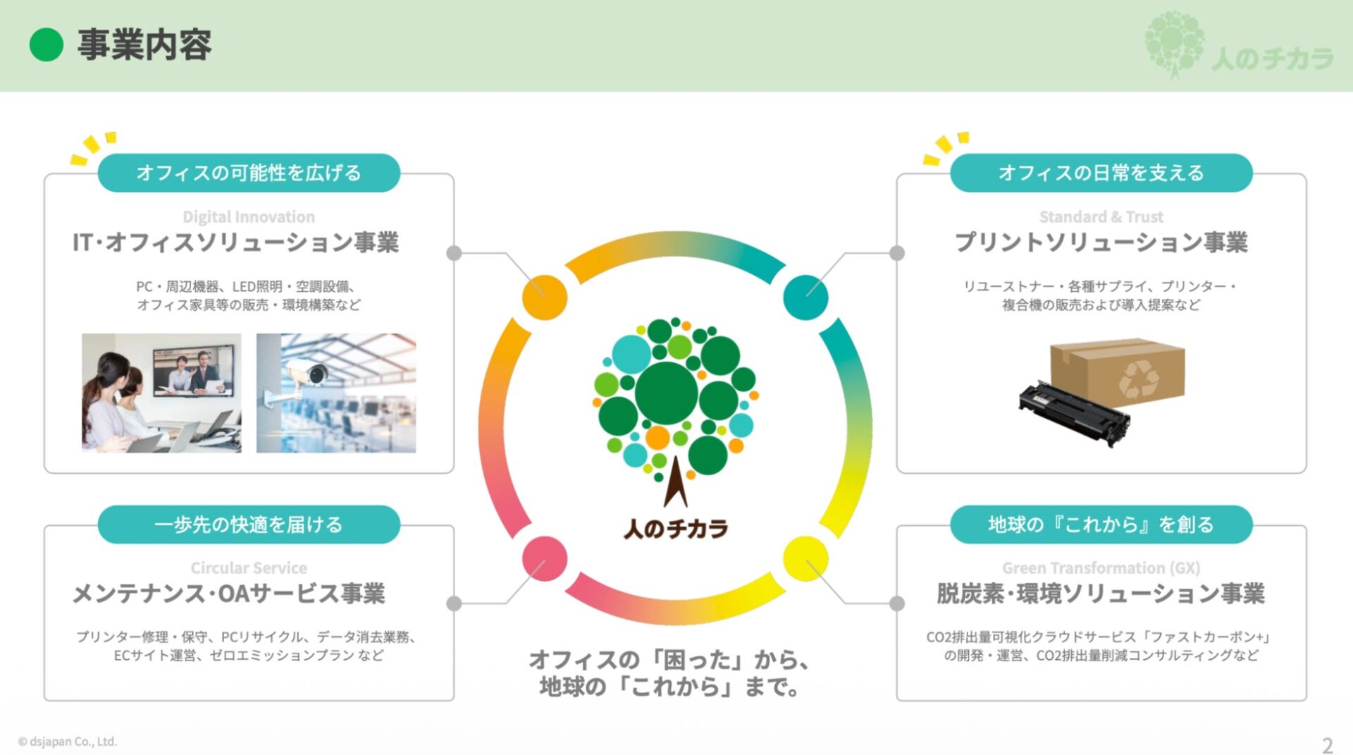 大阪府における再エネ利用と中小企業のESG経営促進に関するレポートが発表|中小企業のESG経営を支援する新サービス「Smart Narrative」