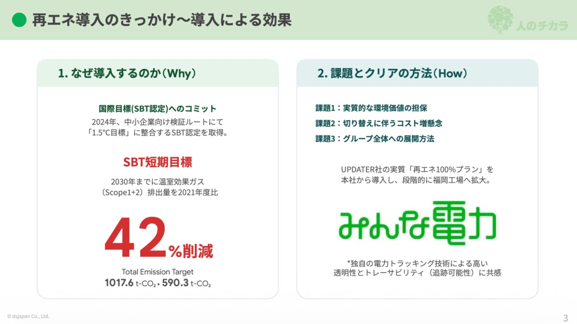 大阪府における再エネ利用と中小企業のESG経営促進に関するレポートが発表|中小企業のESG経営を支援する新サービス「Smart Narrative」(3枚目)
