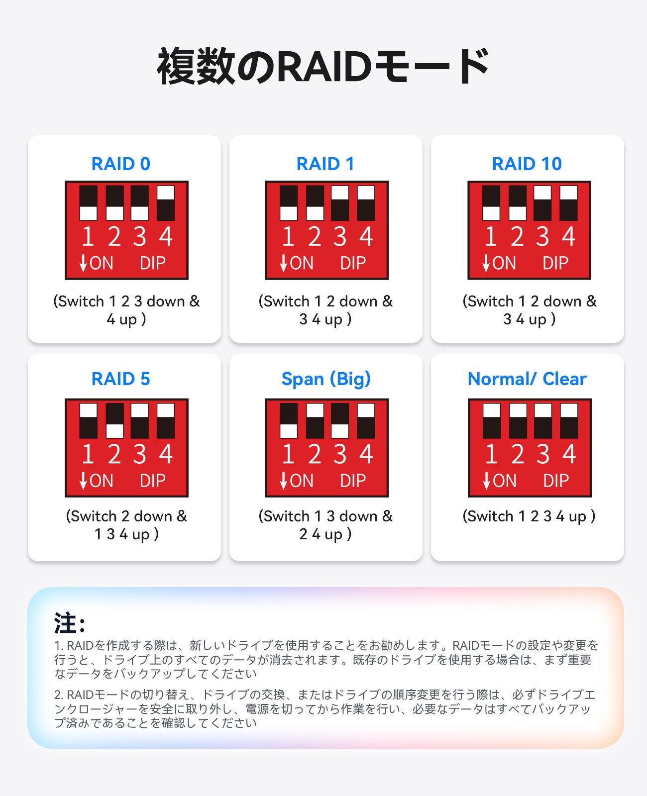 ORICO、最大130TB対応の5ベイRAID HDDケースを発売|ORICO 5ベイRAID HDDケースのキャンペーンと製品概要