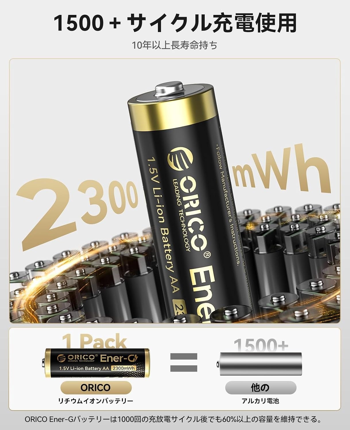 ORICO、1.5V安定出力・2300mWh高容量の単三リチウム充電池を発表|期間限定の割引キャンペーンについて(2枚目)