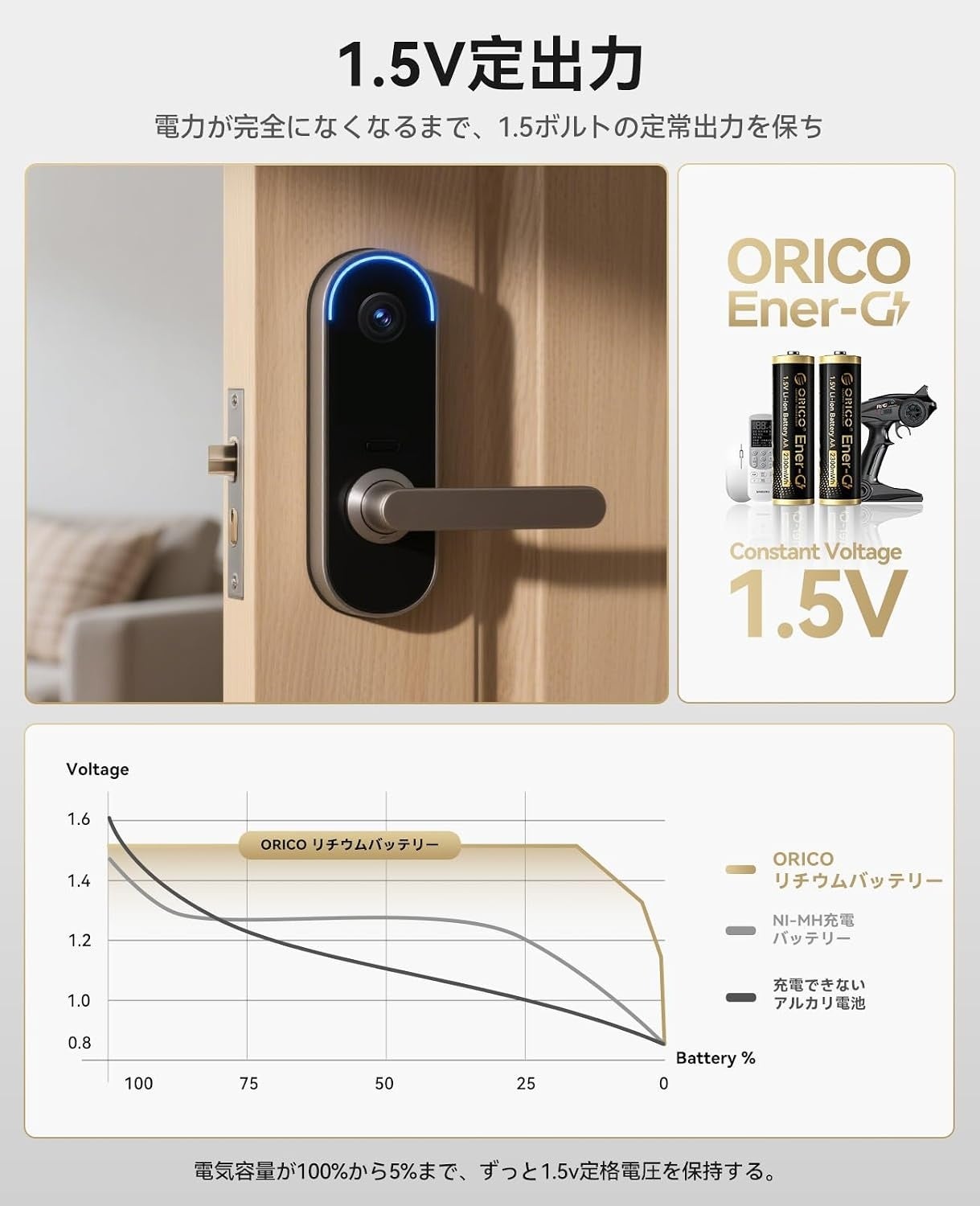 ORICO、1.5V安定出力・2300mWh高容量の単三リチウム充電池を発表|ORICO単三リチウム充電池の主な特徴