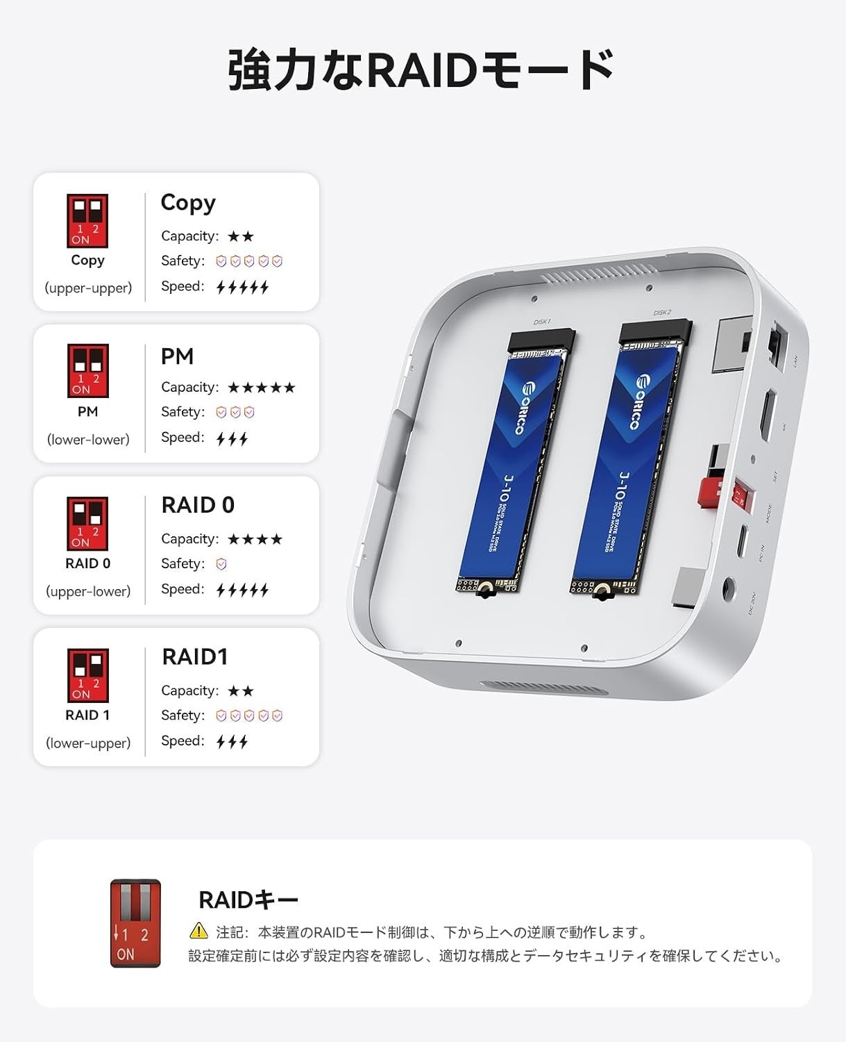 ORICO、最大16TB拡張や4K出力に対応する10-in-1デュアルM.2 SSD RAIDハブを発表｜スマート冷却機構と主な仕様