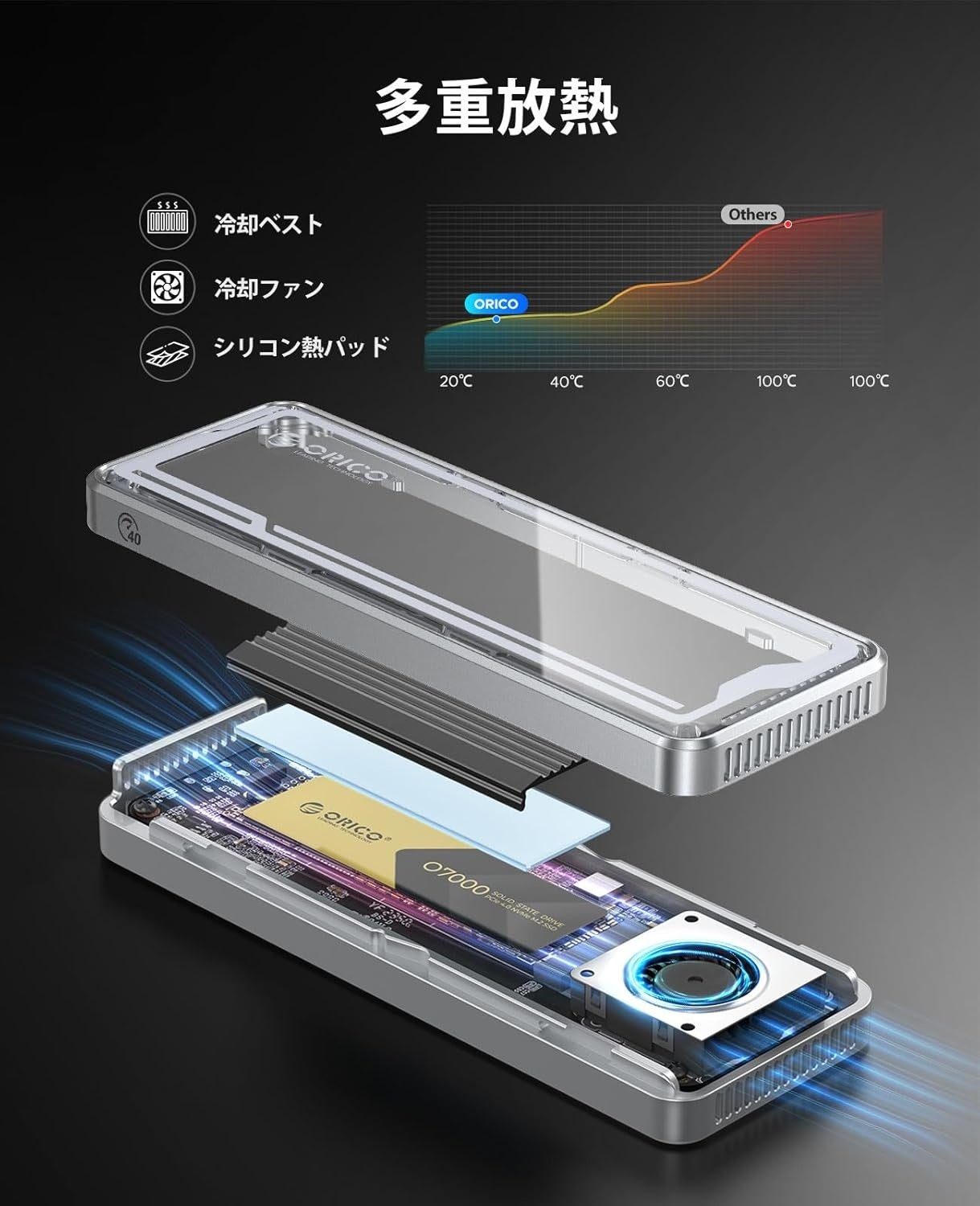 ORICO、最大40Gbpsの転送速度に対応するUSB4 M.2 NVMe SSDケースを発売｜期間限定の割引キャンペーン概要