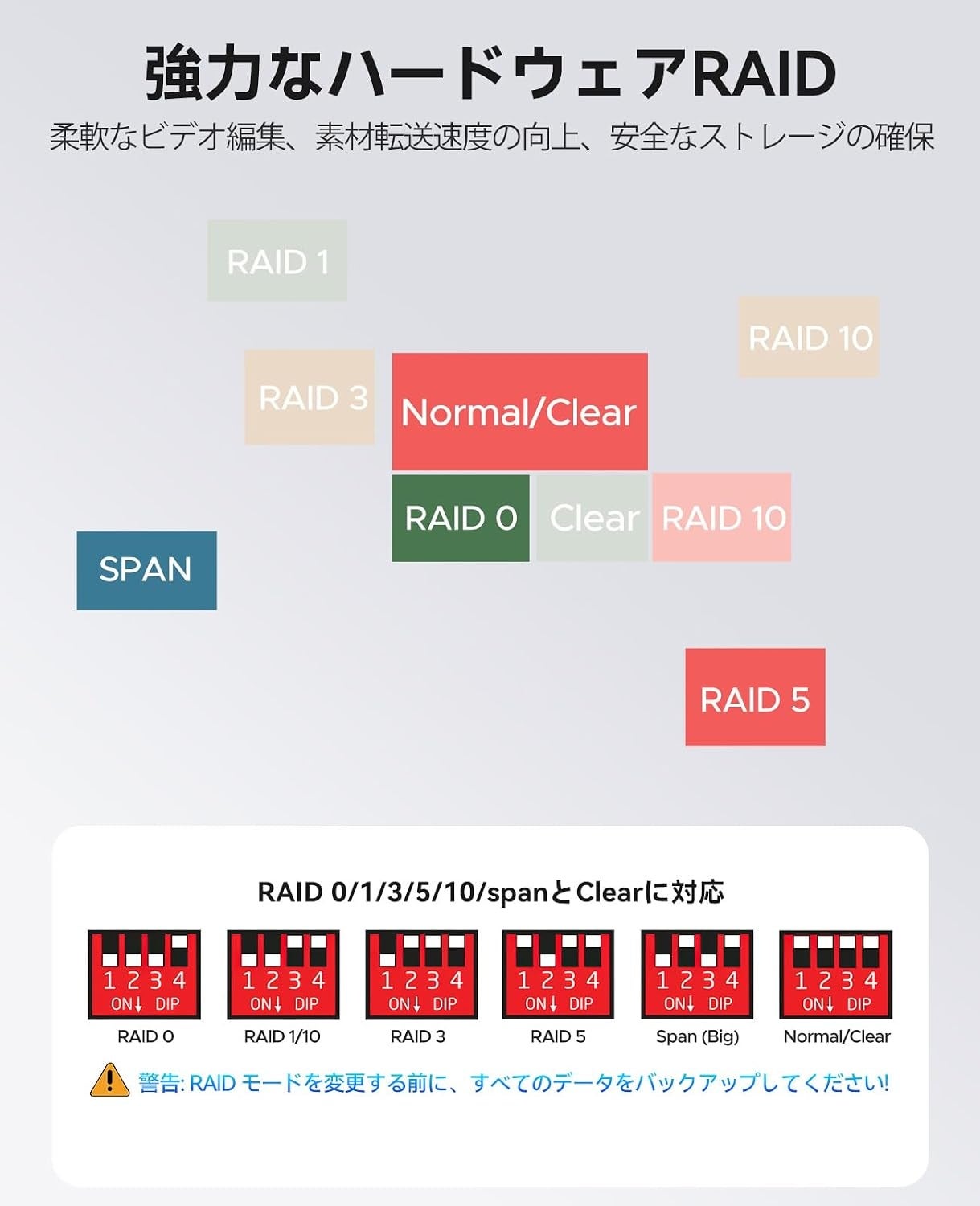 ORICO、最大110TB対応の5ベイHDDケースを発売–7種RAIDモードや150W電源を内蔵｜5ベイHDDケースの主要スペック