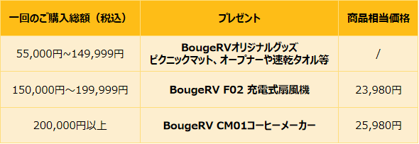 BougeRV、創立9周年を記念した最大70%OFFの特別キャンペーンを2026年8月31日まで開催|取扱サイト(7枚目)