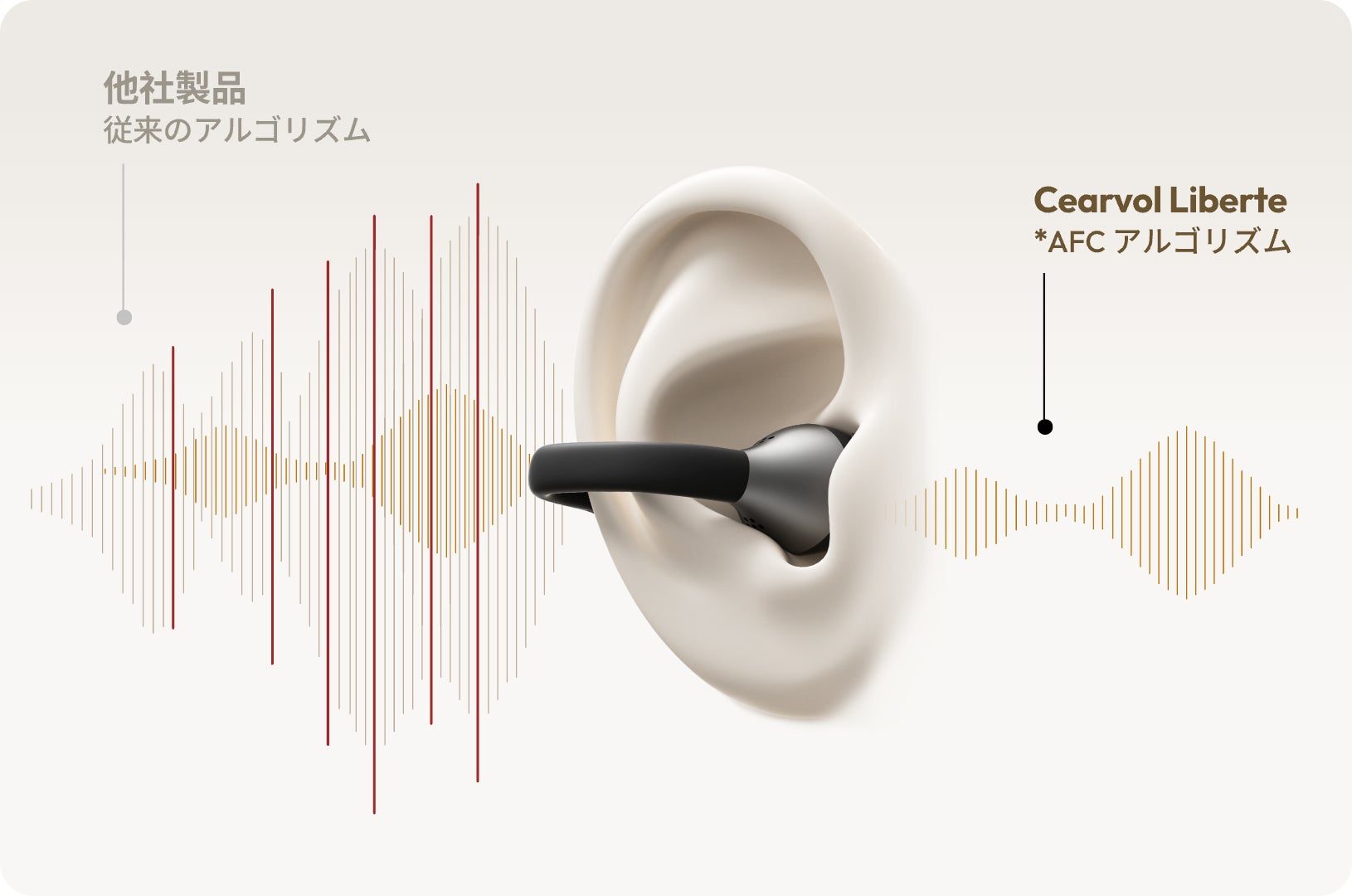 Cearvol、イヤーカフ型集音器「Cearvol Liberte」を6,500円OFFで提供するキャンペーンを実施｜主な機能と製品スペック（4枚目）