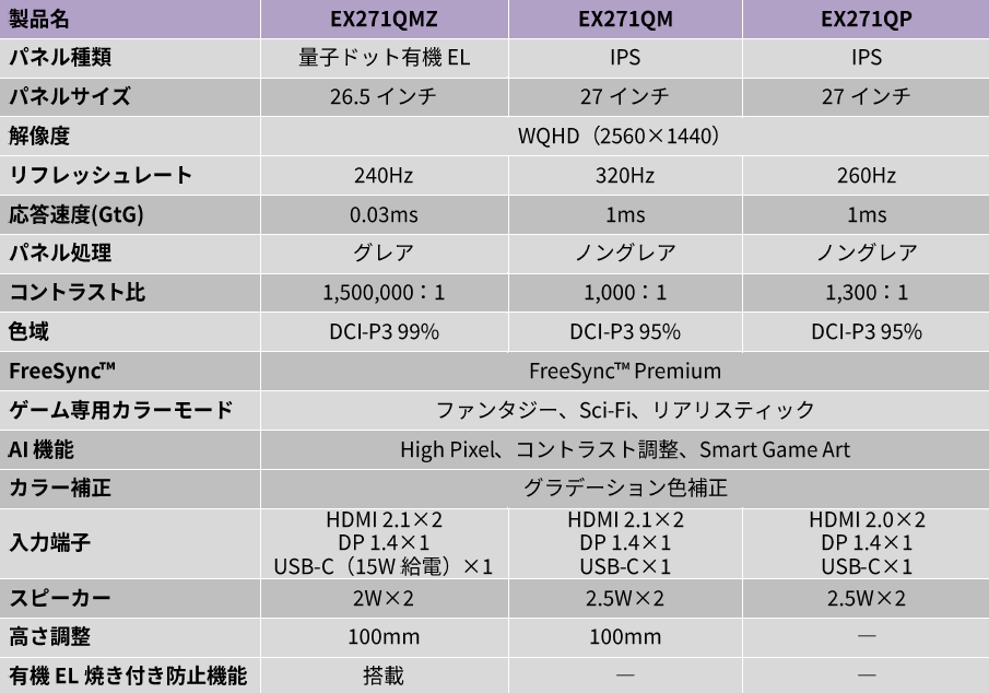 BenQ、量子ドット有機ELを採用したゲーミングモニター「EX271QMZ」など3機種を発表｜取扱サイト