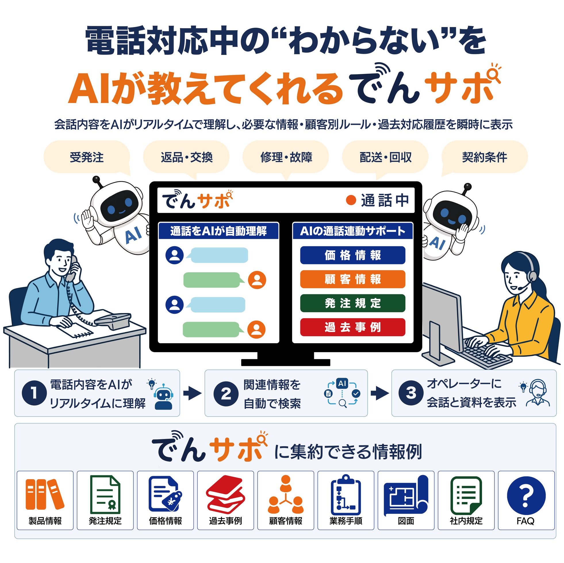 スパイクスタジオ、電話対応中の“わからない”をAIが支援する「でんサポ」を提供開始|でんサポの主な特徴と機能