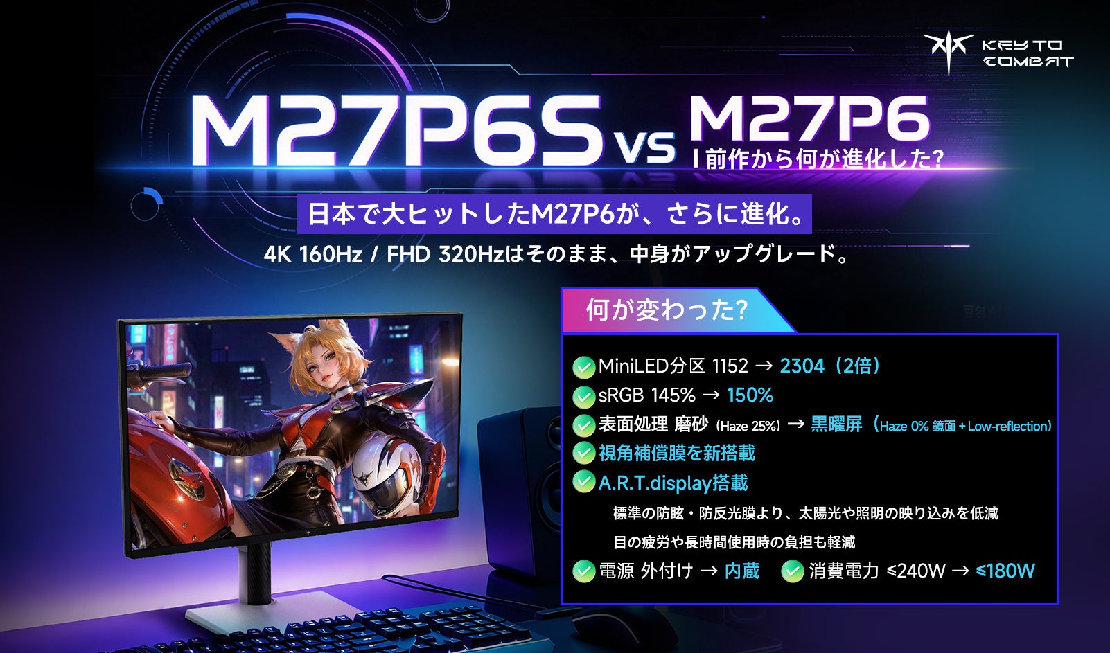 KTC、MiniLEDゾーン数を2倍に強化した4Kゲーミングモニター「M27P6S」を発表