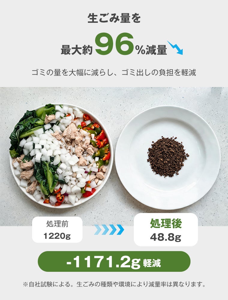 L&Lライブリーライフ、家庭用生ごみ処理機「SOPPY」を楽天スーパーSALEで半額に｜SPOZ-01の主な特徴と処理性能