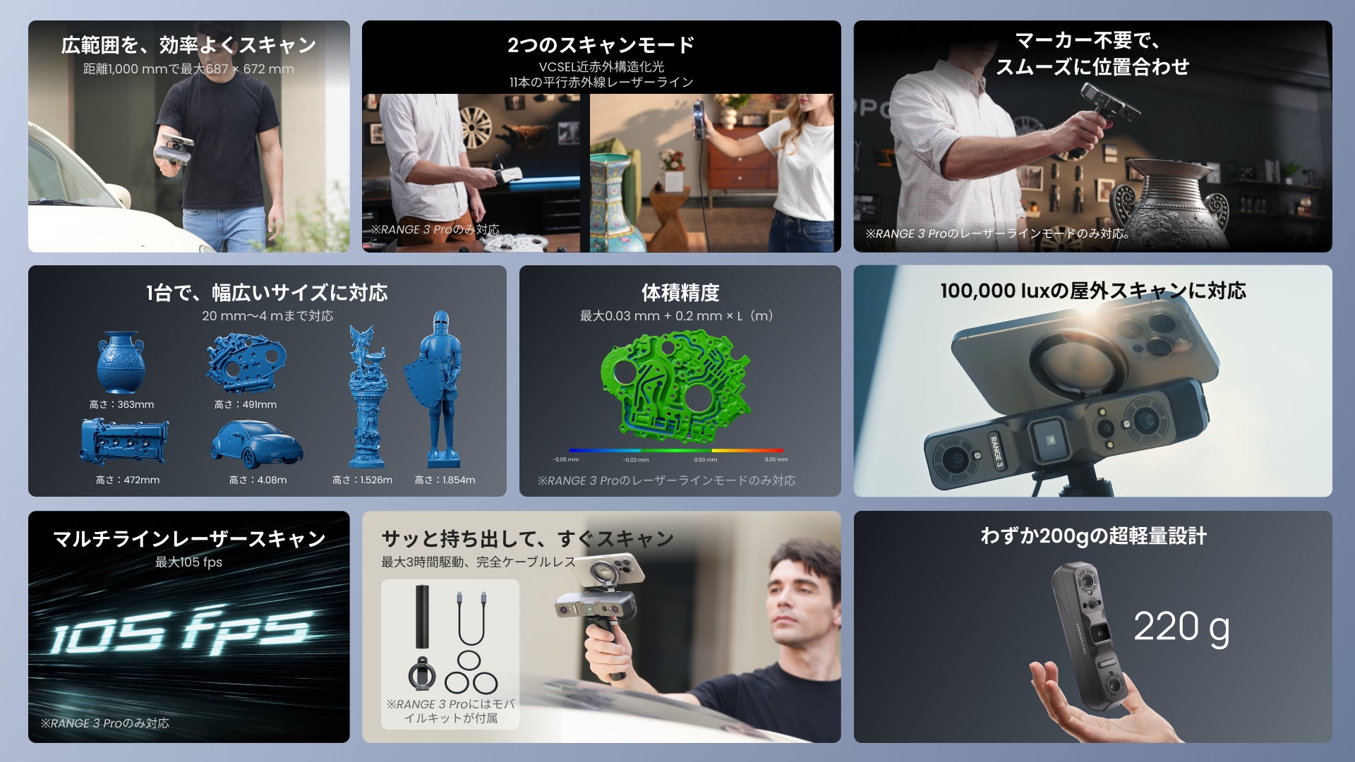 スキャナーの操作風景や機能のポイントを複数の枠で整理した機能紹介図版。