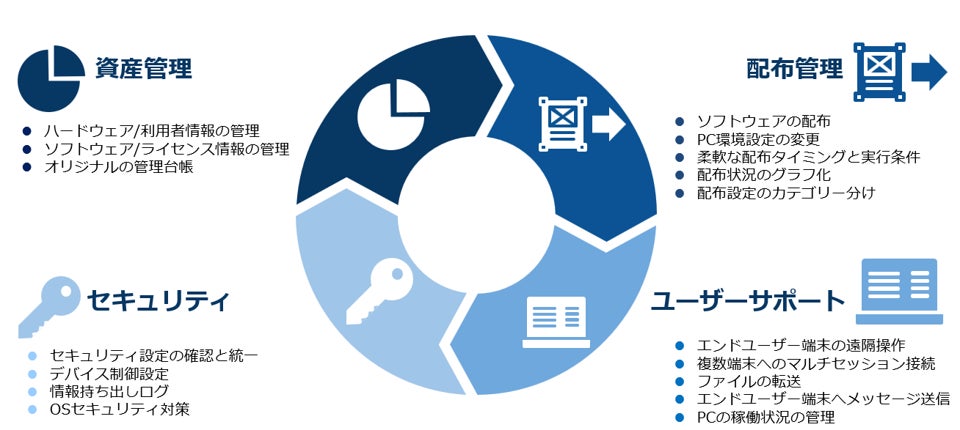 JALデジタル、PalletControlを活用した日本旅行ビジネスクリエイトのPCキッティング自動化導入事例を公開|キッティング作業の属人化と手作業による限界