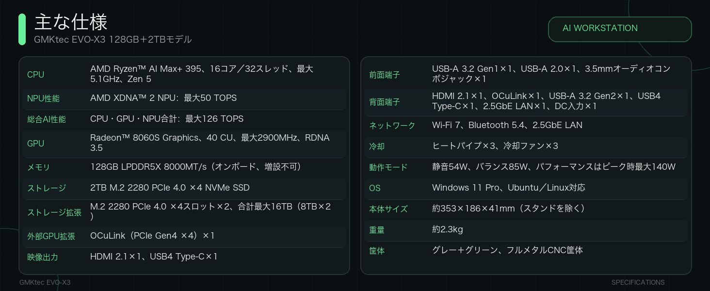 GMKtec、Ryzen AI Max+ 395搭載のAIワークステーション「EVO-X3」128GB＋2TBモデルを発売｜取扱サイト