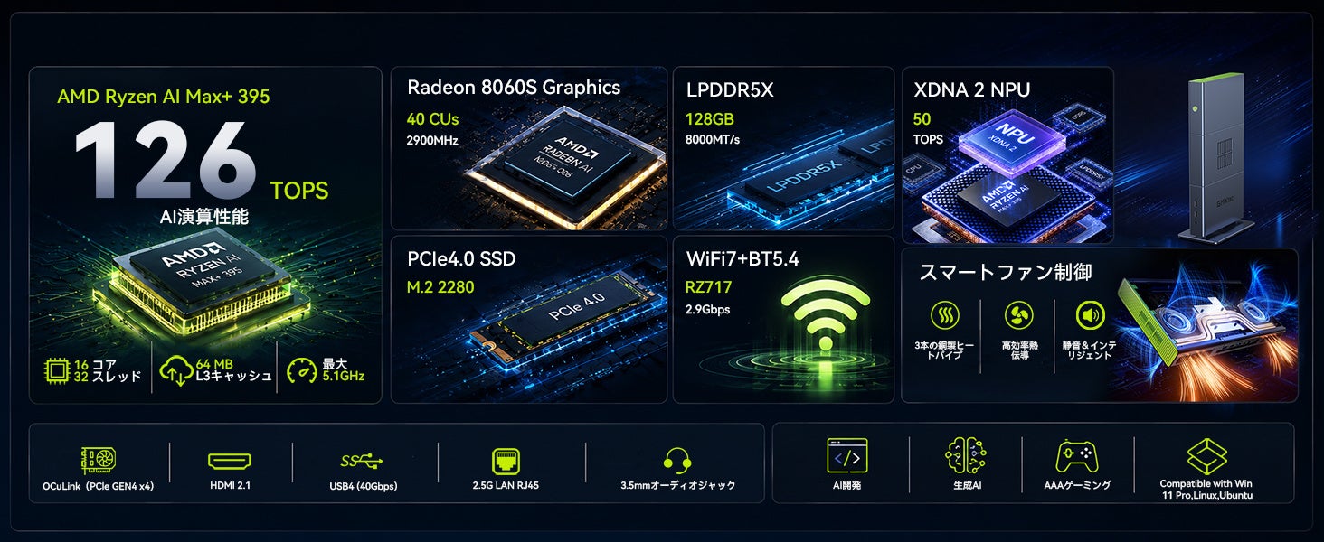 GMKtec、Ryzen AI Max+ 395搭載のAIワークステーション「EVO-X3」128GB＋2TBモデルを発売｜GMKtec EVO-X3の主な特徴とAI性能