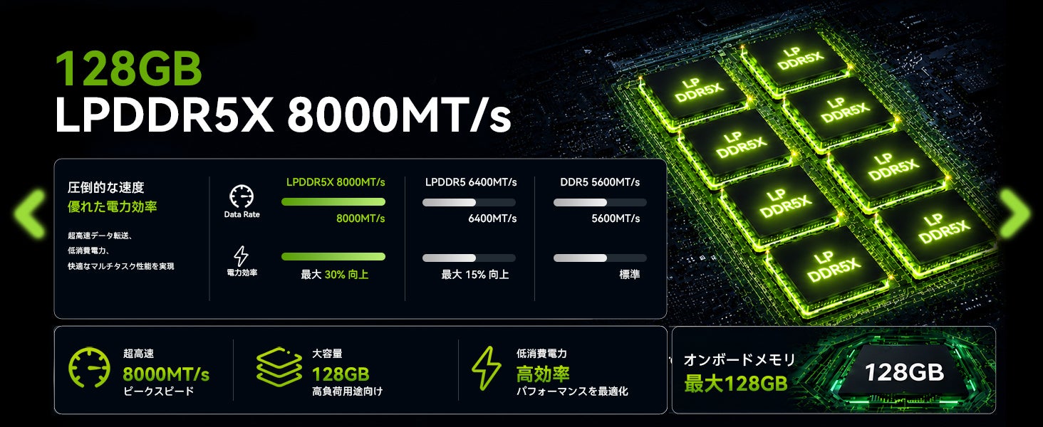 GMKtec、Ryzen AI Max+ 395搭載のAIワークステーション「EVO-X3」128GB＋2TBモデルを発売｜GMKtec EVO-X3の主要スペック