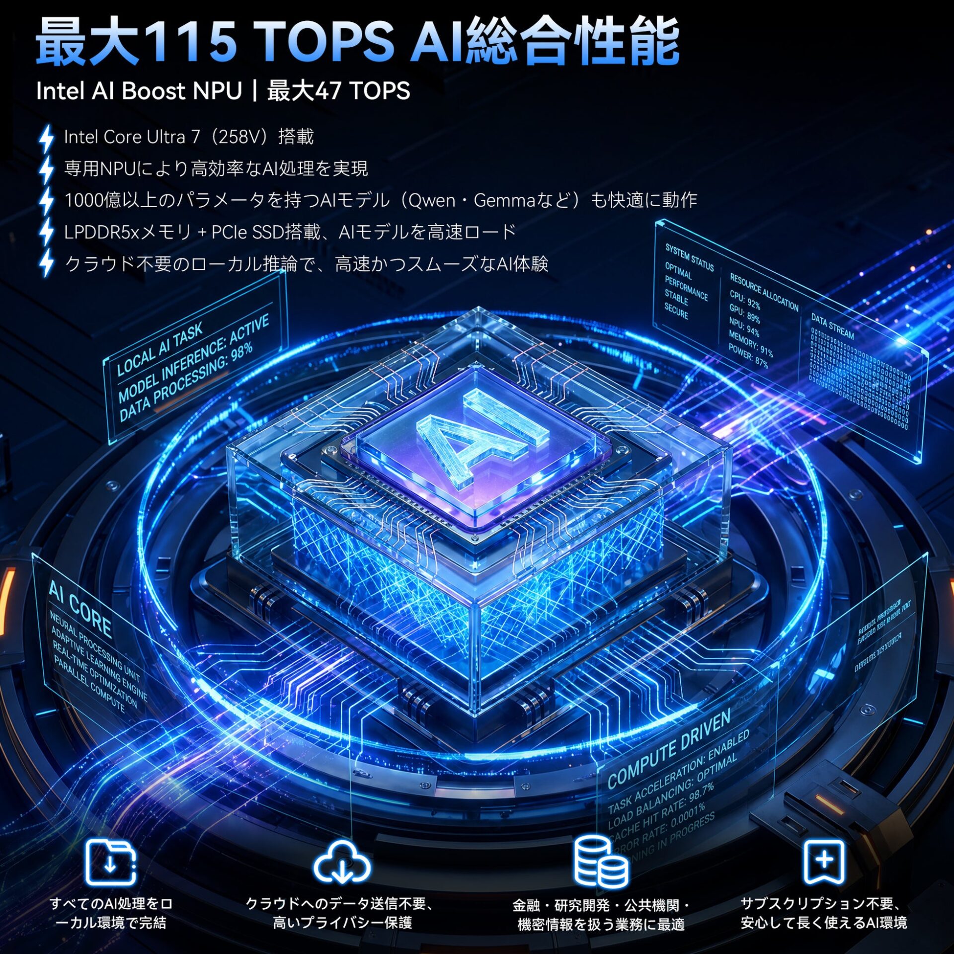 GMKtec、最大115 TOPSのAI性能を備えたミニPC「NucBox K17 Plus」を発売｜GMKtec NucBox K17 Plusの主要スペック