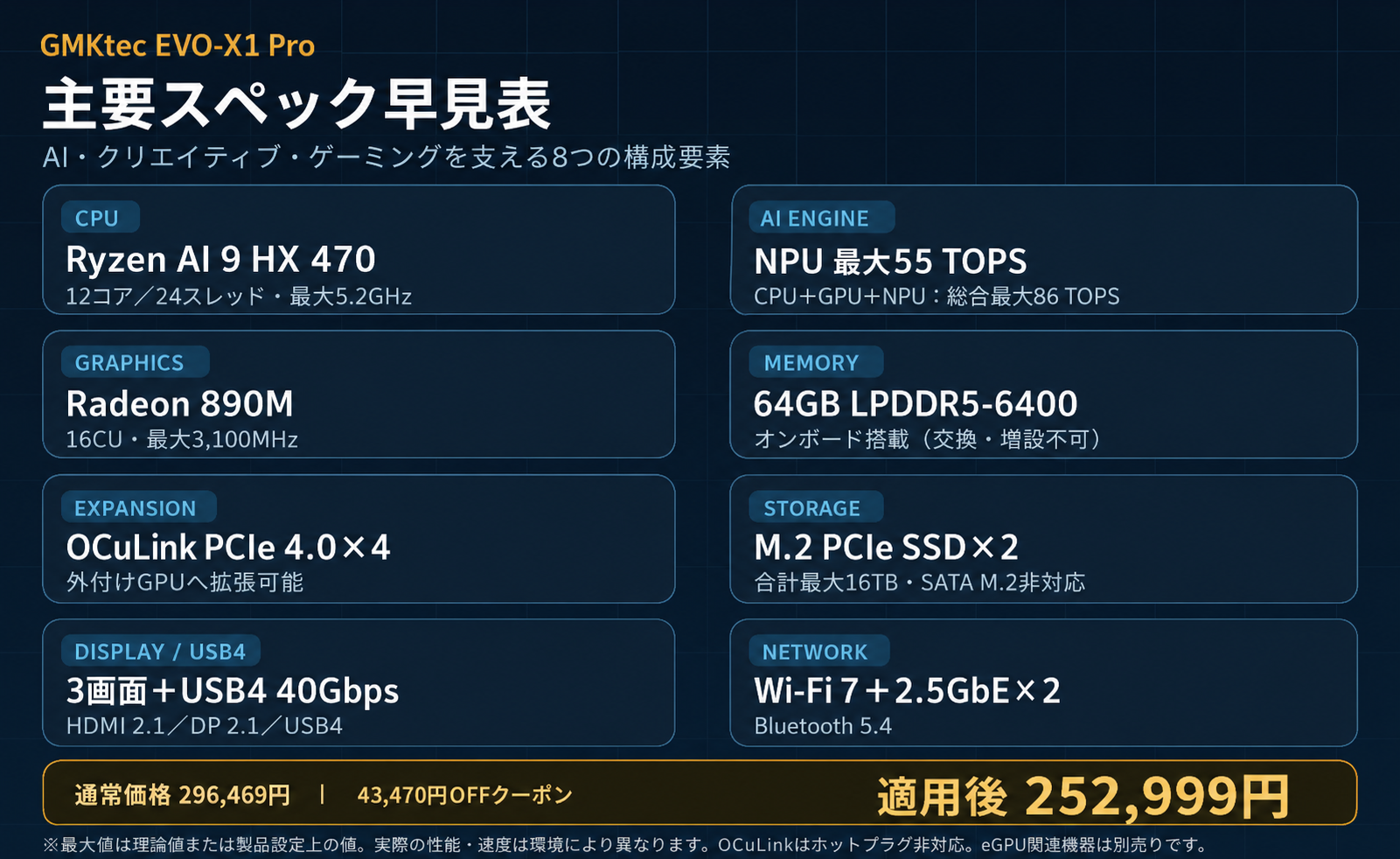 GMKtec、Ryzen AI 9 HX 470と64GBメモリを搭載したプレミアムAIミニPC「EVO-X1 Pro」を発売｜取扱サイト