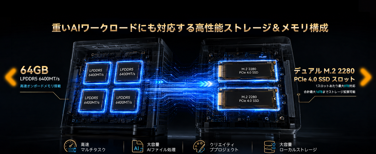 GMKtec、Ryzen AI 9 HX 470と64GBメモリを搭載したプレミアムAIミニPC「EVO-X1 Pro」を発売｜EVO-X1 Proの主要スペック