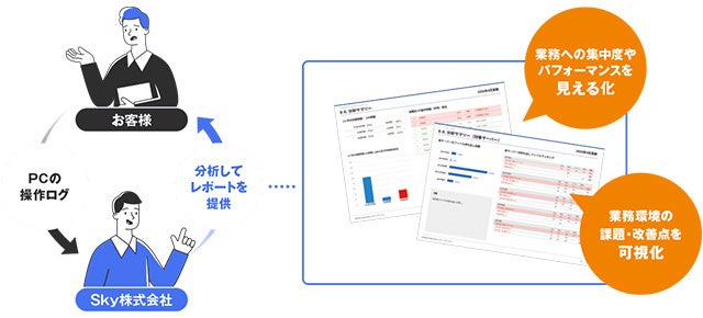 Ｓｋｙ株式会社、SKYSEA Client Viewの新CM「AI働き方分析レポートサービス」篇を公開｜AI働き方分析レポートサービスの特長