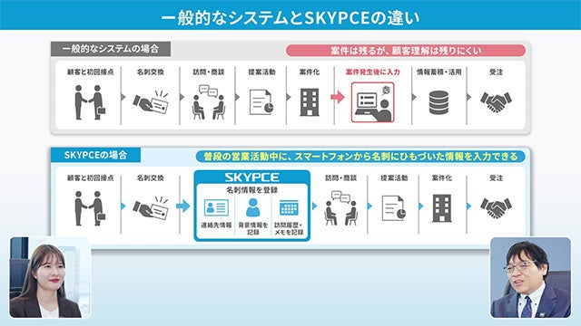 Ｓｋｙ株式会社、営業担当者の交代に伴う顧客情報の属人化と引き継ぎの課題を解説する対談動画を公開（4枚目）