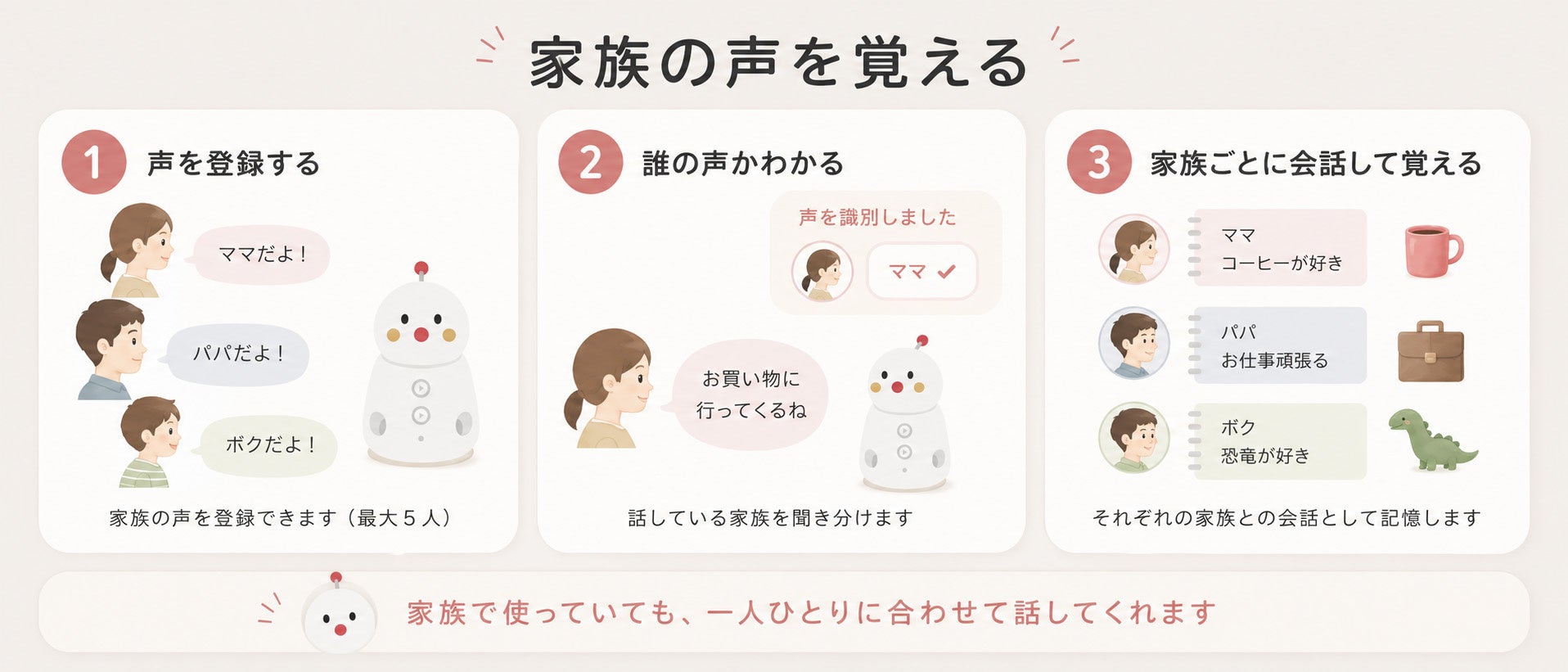 ユカイ工学、ファミリーロボット「BOCCO emo」向け生成AI新機能プランの提供を開始｜プレミアムプランの料金と対象モデル（2枚目）