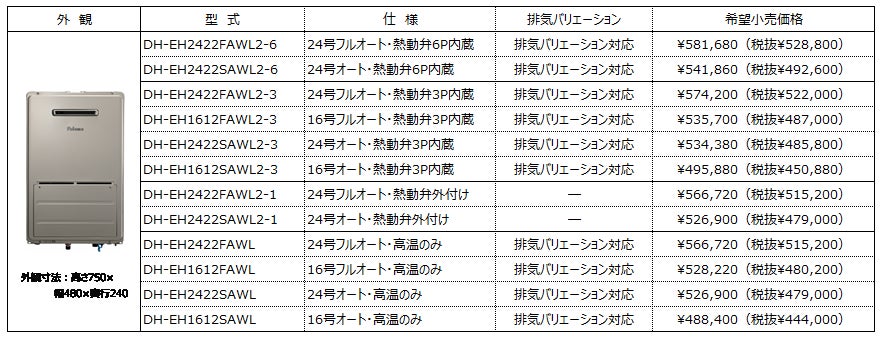 パロマ、将来の暮らしに合わせてアップグレード可能な次世代対応型給湯暖房熱源機を2026年9月15日に発売｜将来の暮らしの変化に対応する拡張性