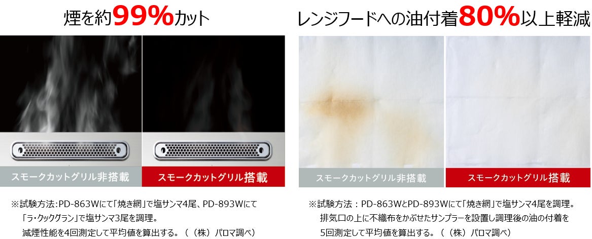 パロマ、ビルトインコンロ「フェイシスグランド」にジャパンディデザインシリーズを追加｜製品の仕様と発売概要（2枚目）