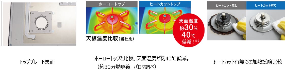 パロマ、ビルトインコンロ「フェイシスグランド」にジャパンディデザインシリーズを追加｜製品の仕様と発売概要（6枚目）